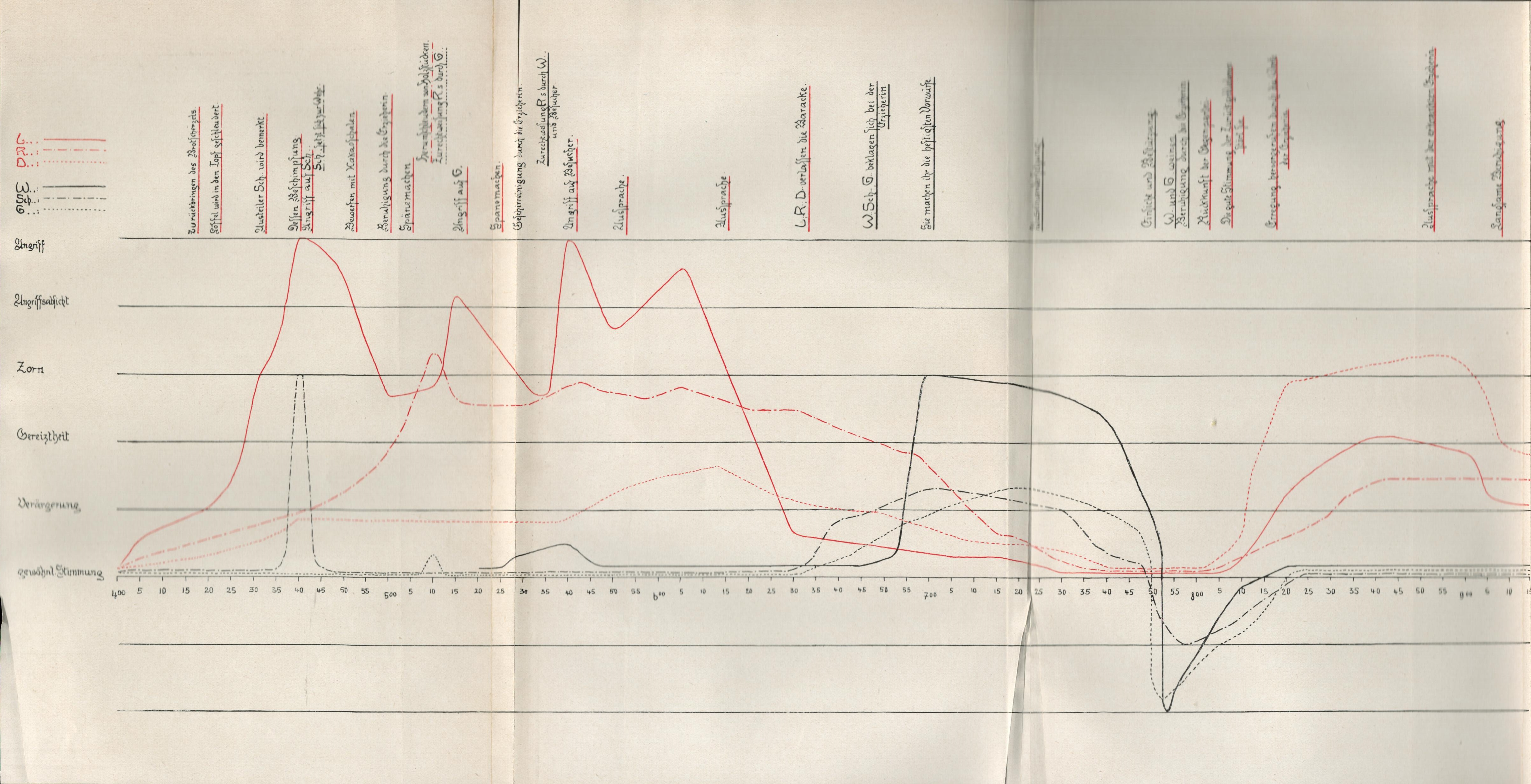 ›Entwurf zu einer Psychiatrie‹ UND ›Verwahrloste Jugend‹ - Grafik aus dem Buch